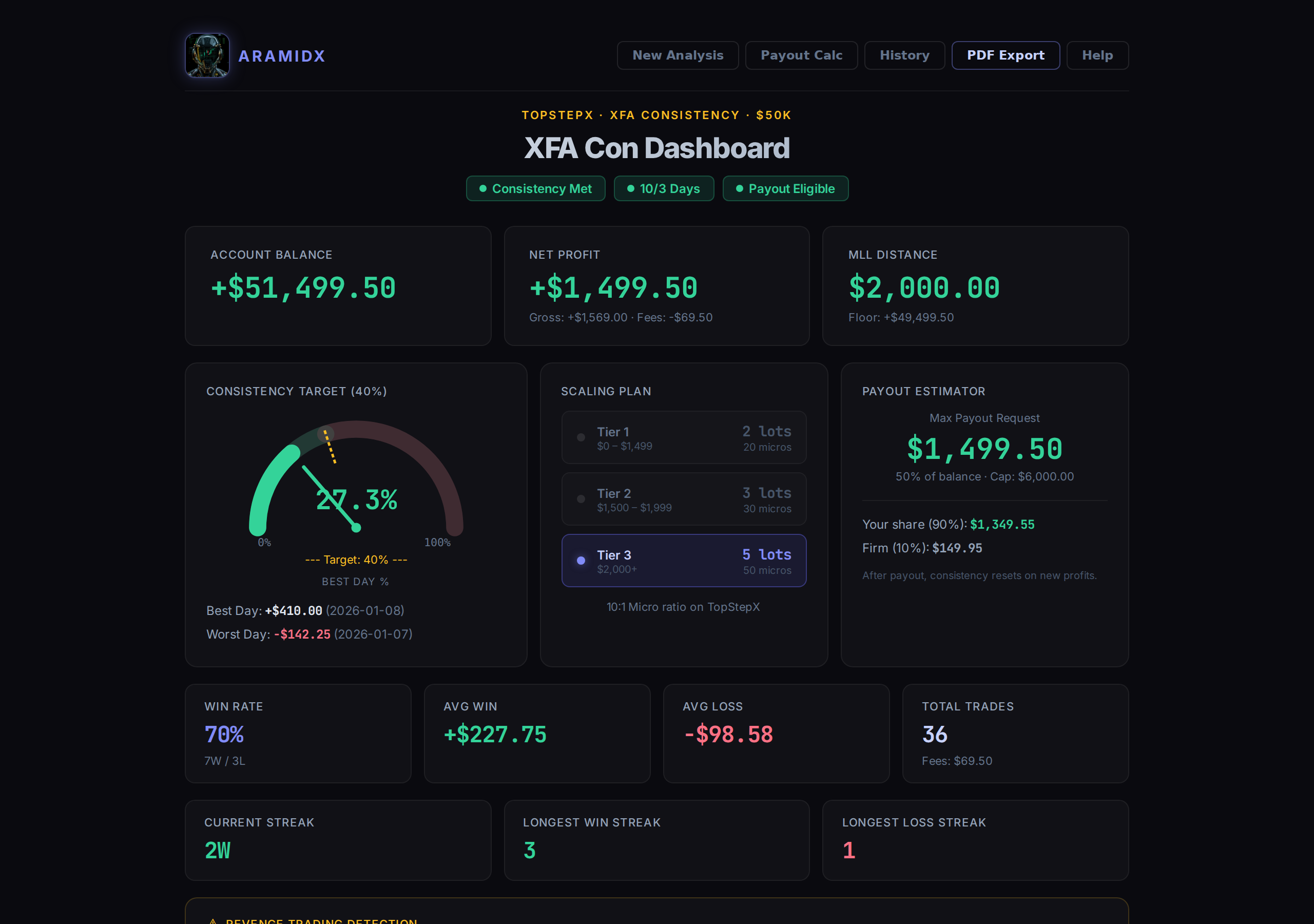 AramidX Dashboard — AI-powered trading analytics with metrics, consistency gauge, and payout estimator